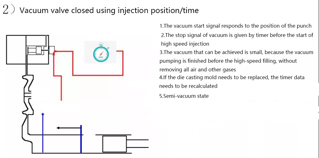 Vacuum die casting form